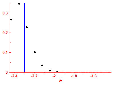 Strength function